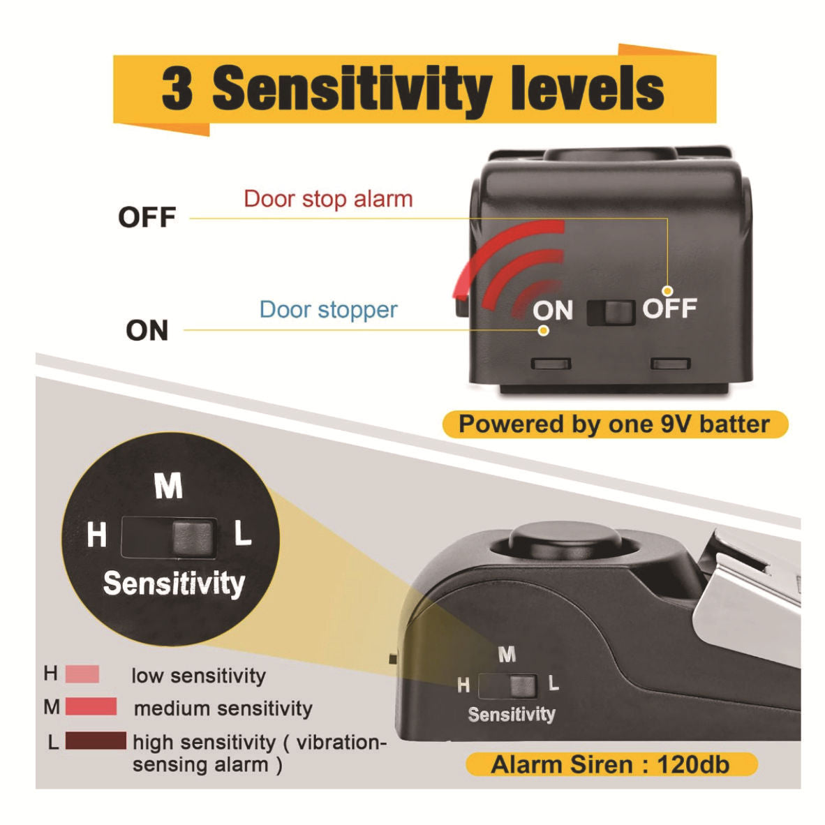 Prenosni varnostni alarm za vrata