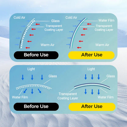 【🎁Več ko kupite, več popustov dobite】Brisalec z mikromolekularnim premazom proti rosenju – ohranja vetrobransko steklo čisto in brez rosenja