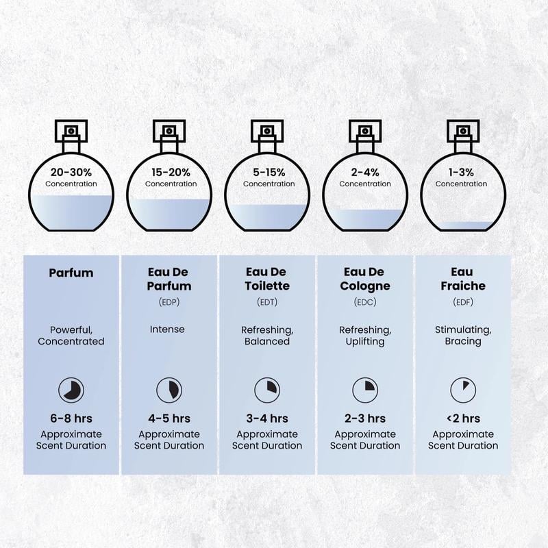 ⏰Last Day Promotion 49% OFF Nyla EDP znamke Acknowledge Prestige – Razkošna mešanica sadnih, cvetličnih in toplih lesnih not za elegantno in dolgotrajno dišavo.