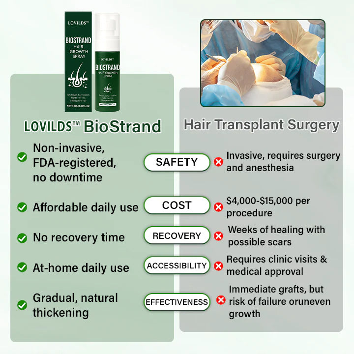 🔥Kupite 1 dobite 1 gratis🔥LOVILDS™ BioStrand sprej za rast las