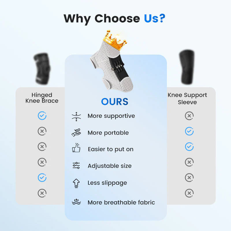 【😍 50% popusta na ograničeno vrijeme】Podesiva sportska ortoza za koljeno
