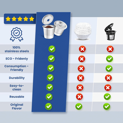 K-lonček za večkratno uporabo za Keurig 1.0 iz nerjavečega jekla, Polnilni K-lončki --⏱️Zadnja dnevna promocija Drugi kos za polovico cene