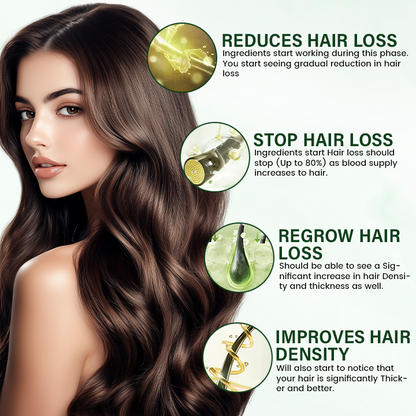 🔥Kupite 1 dobite 1 gratis🔥LOVILDS™ BioStrand sprej za rast las