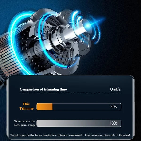 【🔥Kupite 1 dobite 1 gratis🔥】Prenosni strižnik dlak v nosu