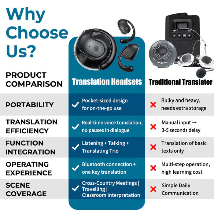 🥰🥰Brezžične slušalke OWS Bluetooth 5.4 z AI prevajanjem (primerne za iOS in Android)