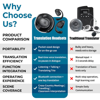 🥰🥰Brezžične slušalke OWS Bluetooth 5.4 z AI prevajanjem (primerne za iOS in Android)