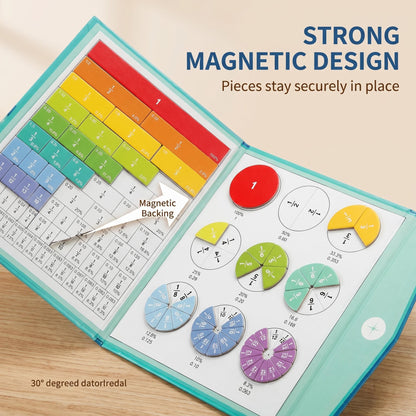 🧲 Magnetni pripomočki za ulomke – zabavno učenje matematike! 📖